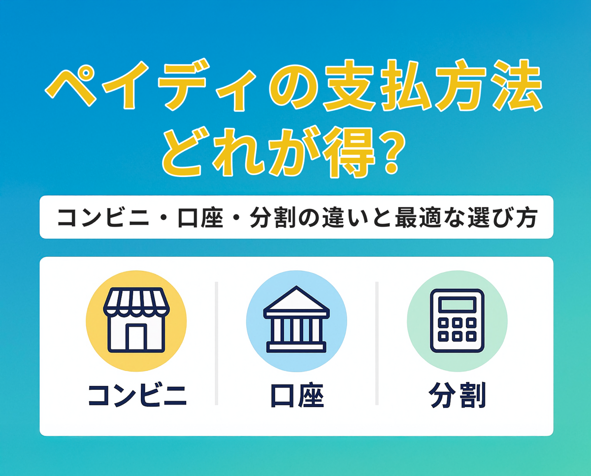 「ペイディの支払方法 どれが得？ コンビニ・口座・分割の違いと最適な選び方」を紹介する横長のバナー画像。上部に黄色の大きな見出しテキスト、下部にはアイコン付きで「コンビニ」「口座」「分割」の支払い方法が並ぶ。背景は青から緑のグラデーションで信頼感のあるデザイン。