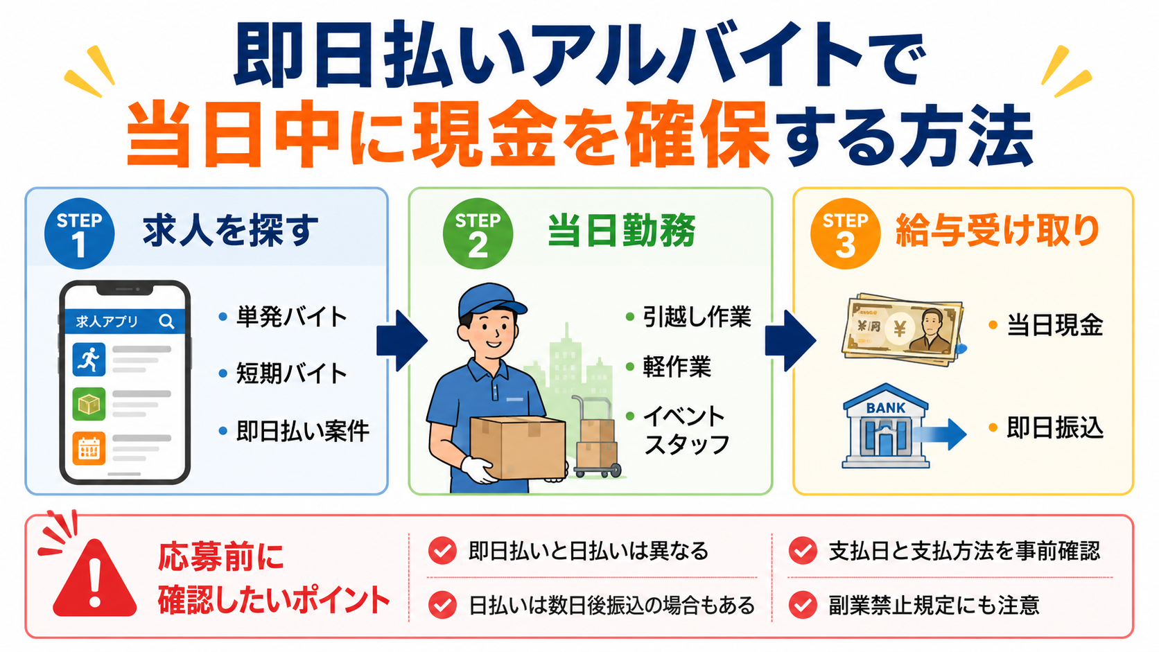 即日払いアルバイトで当日中に現金を確保する方法