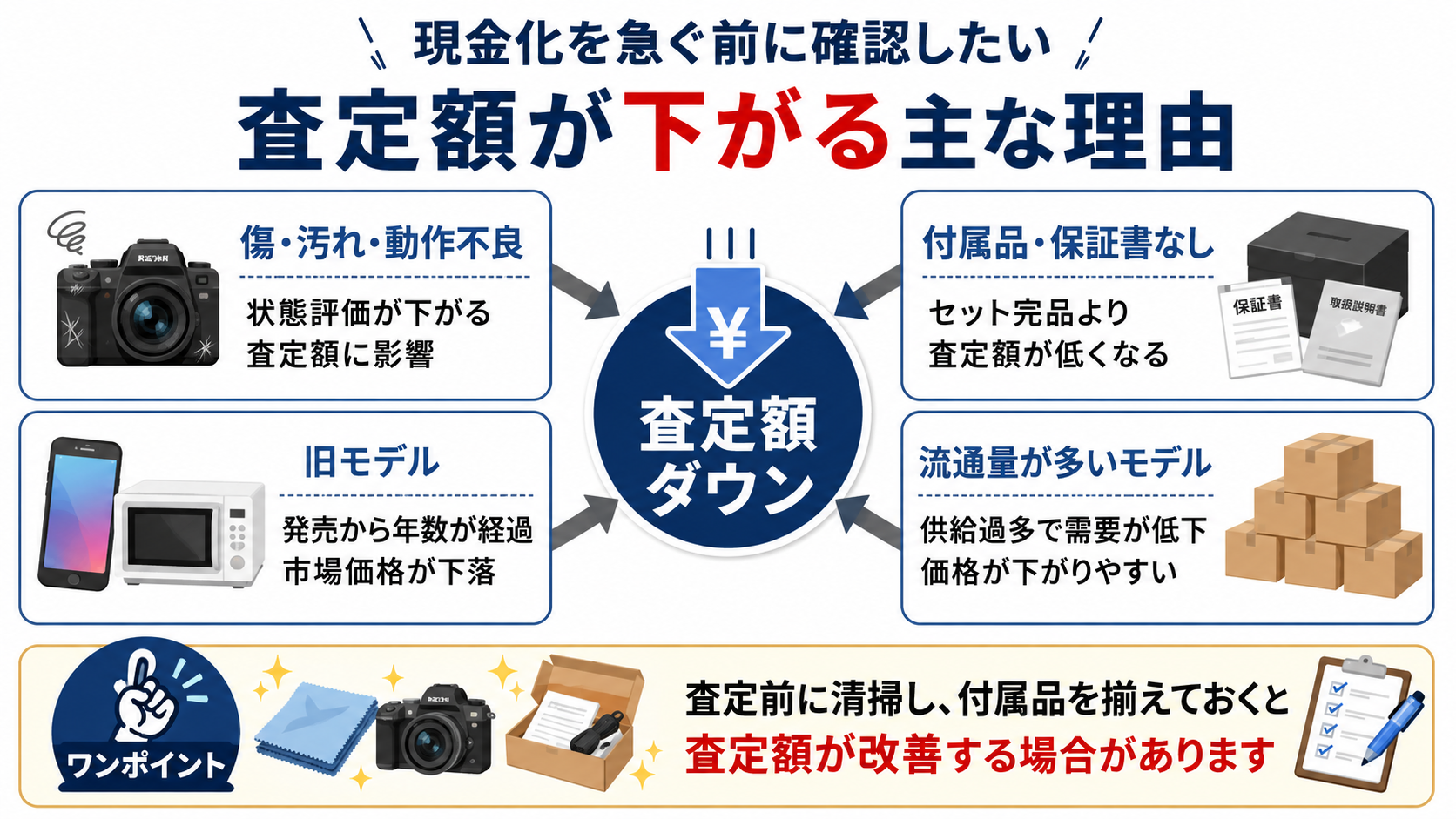 現金化を急ぐ前に確認したい